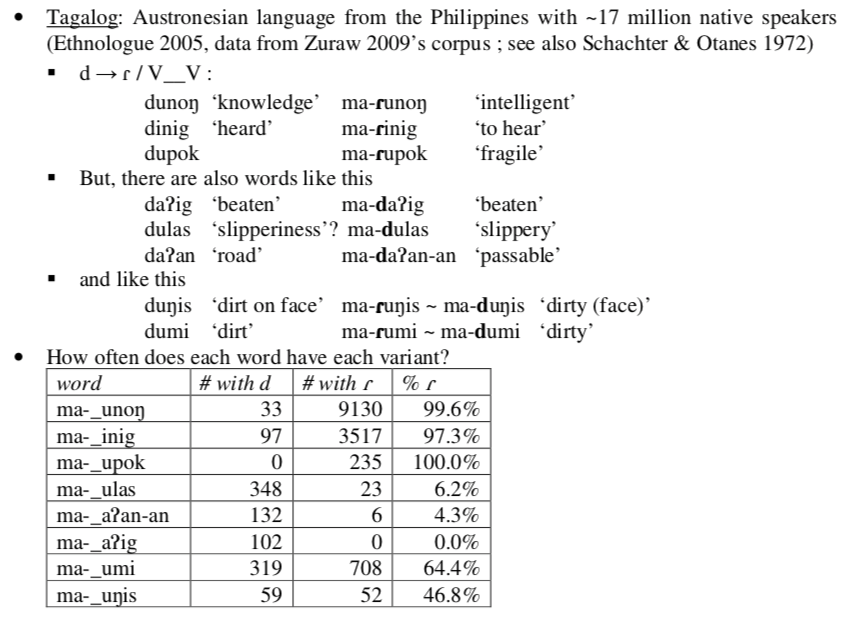 Tagalog lexical variation
